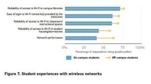 data table from ecar report 