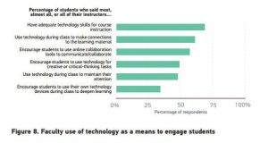 data table from the ecar report