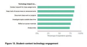 data table from ecar study